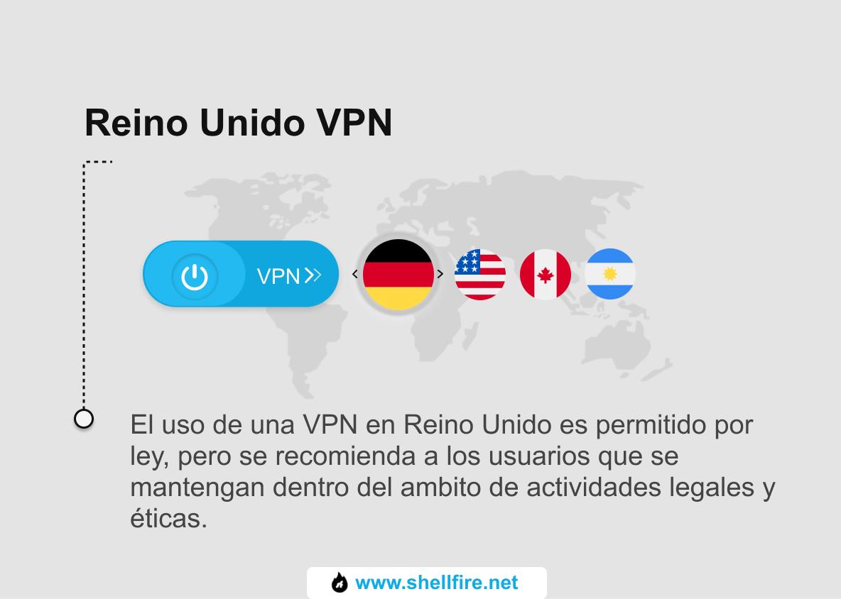 Reino Unido VPN