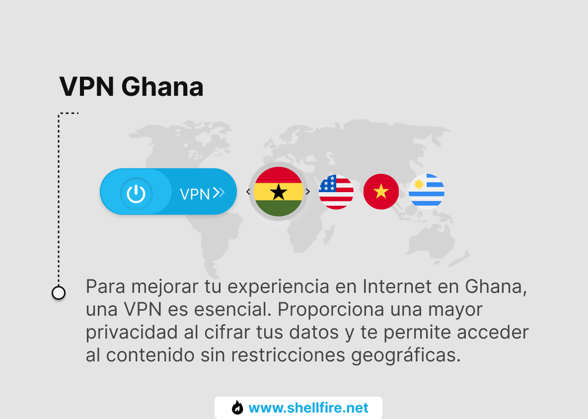 VPN Ghana