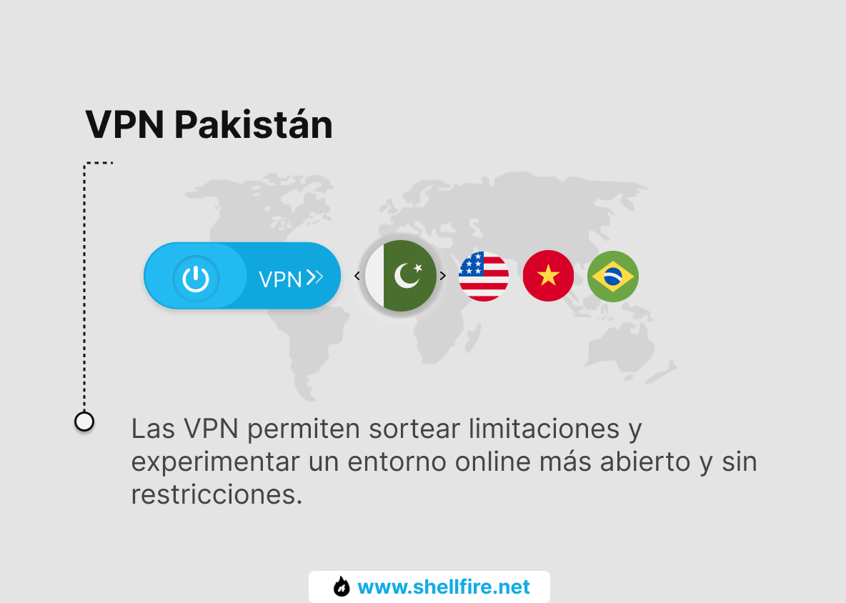 Pakistán VPN