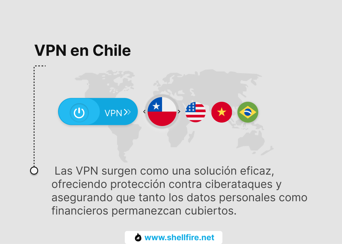 VPN Chile