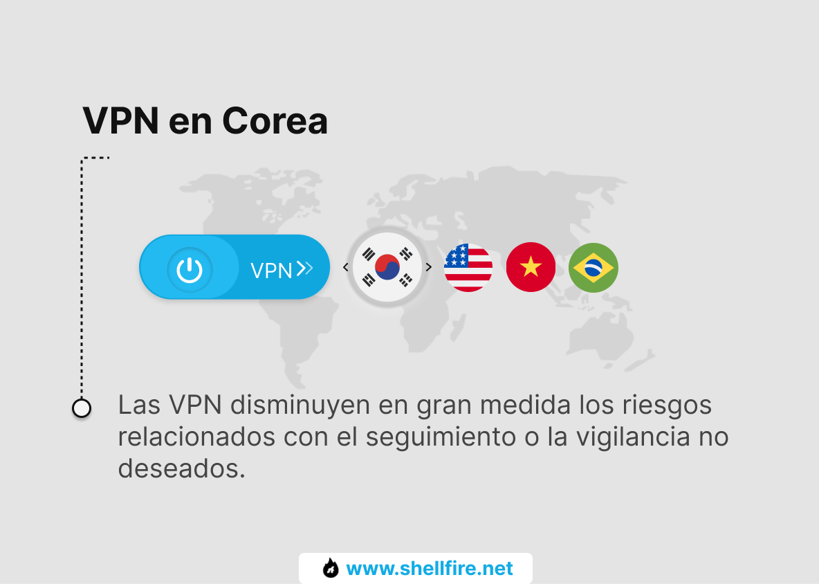 Corea VPN