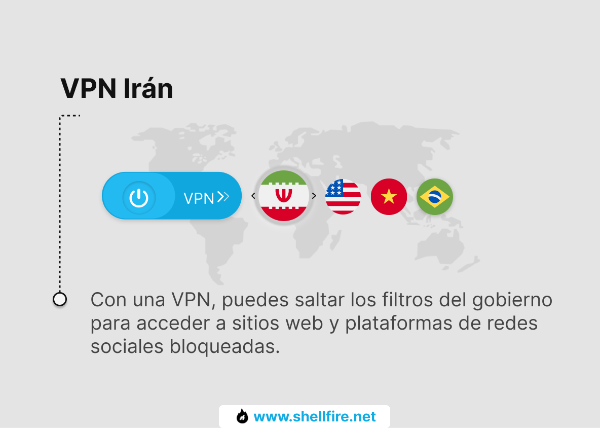 VPN Irán