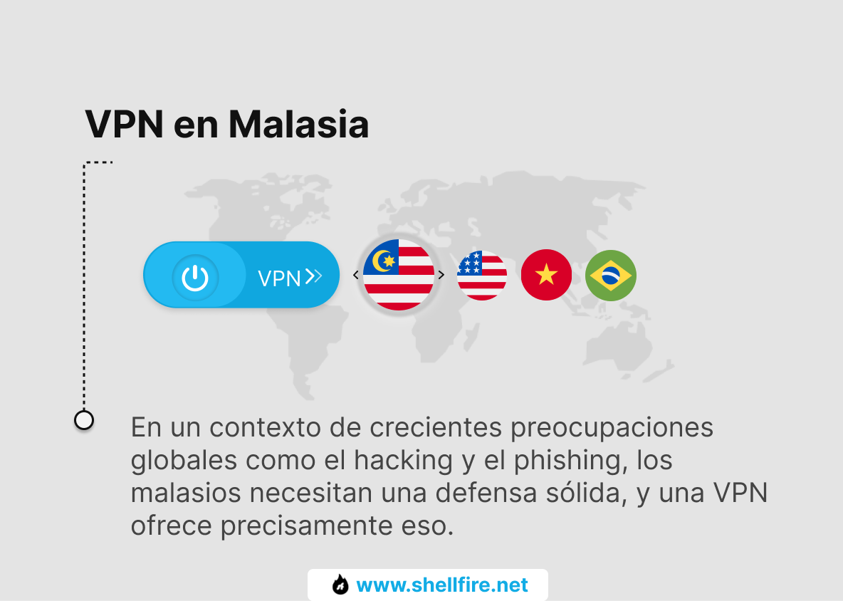 Malasia VPN