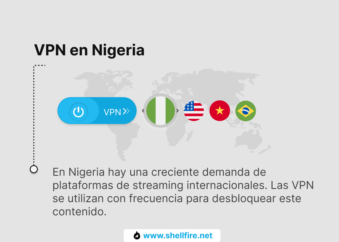 VPN Nigeria