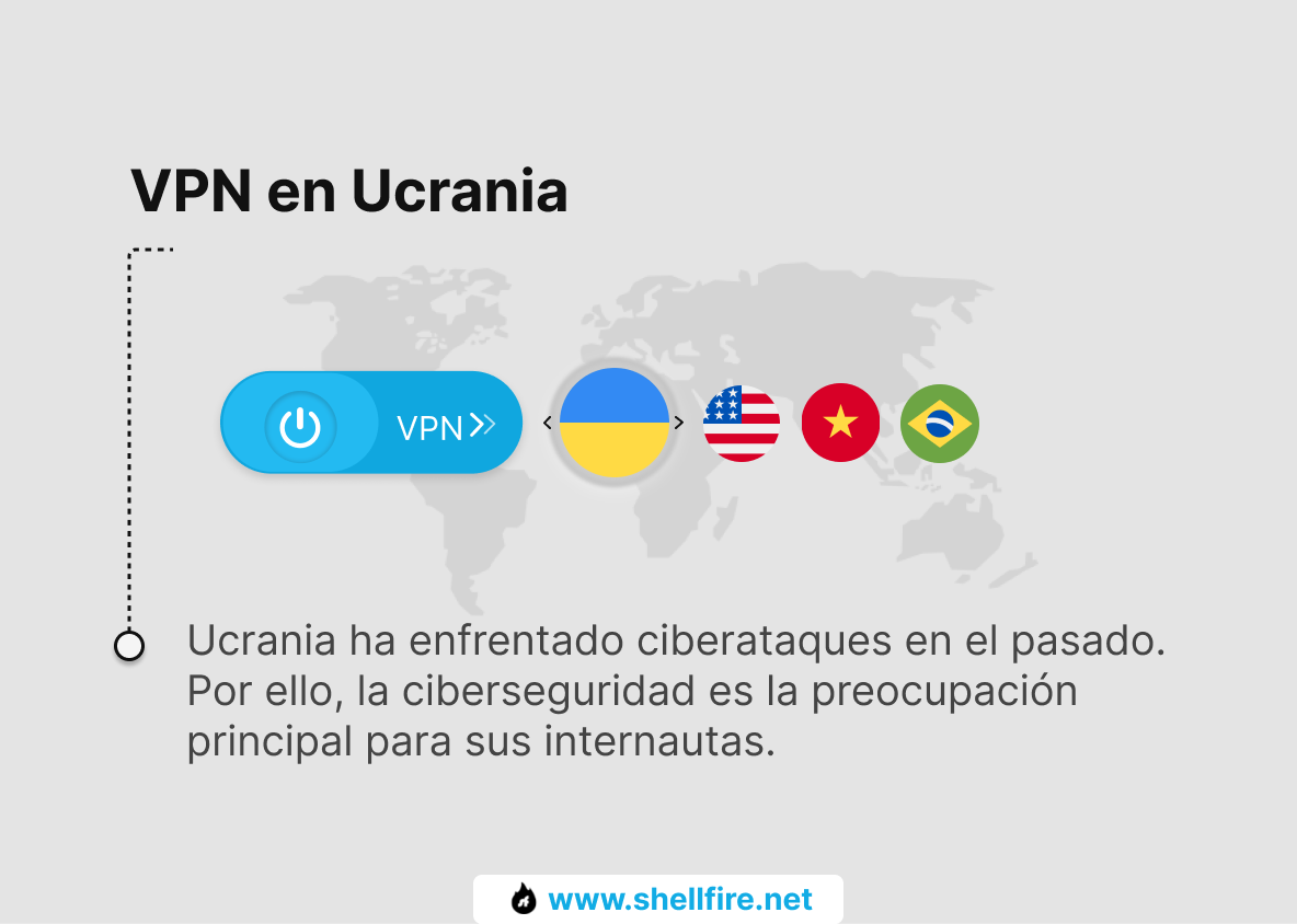 Ucrania VPN