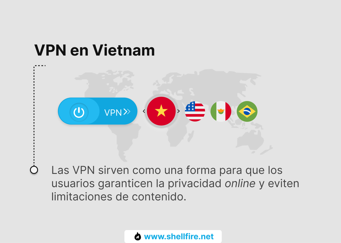 Vietnam VPN