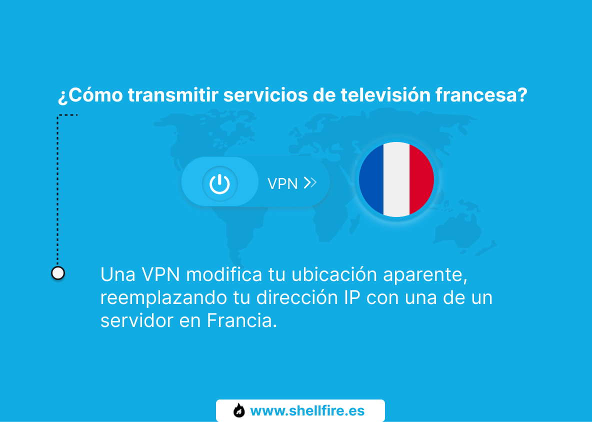 ¿Cómo transmitir servicios de televisión francesa?