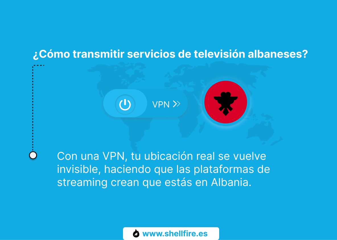 ¿Cómo transmitir servicios de televisión albaneses?