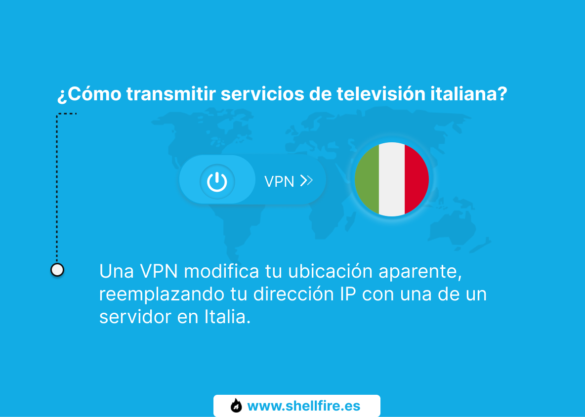 ¿Cómo transmitir servicios de televisión italiana?