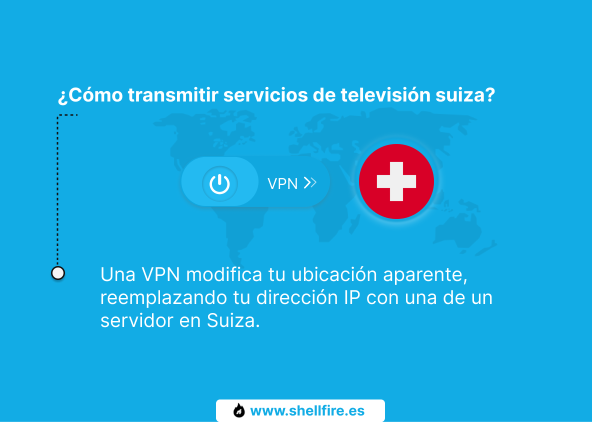 ¿Cómo transmitir servicios de televisión suiza?