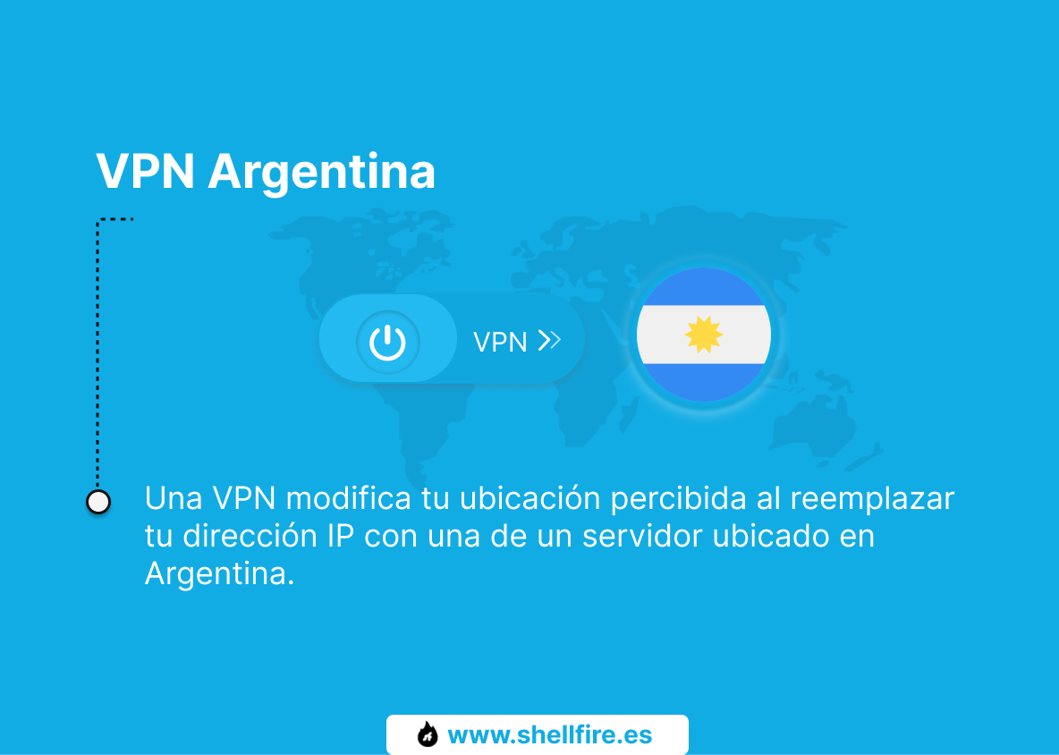 VPN Argentina