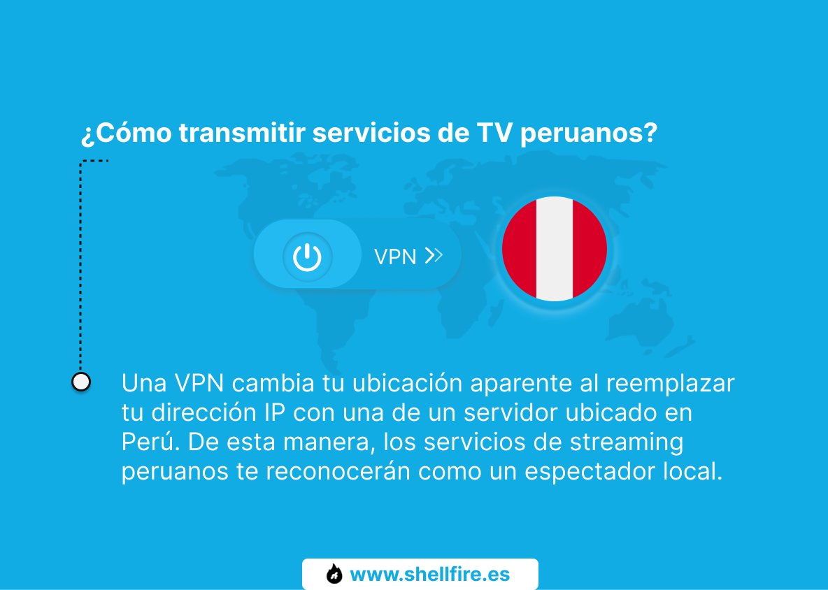 ¿Cómo transmitir servicios de TV peruanos?