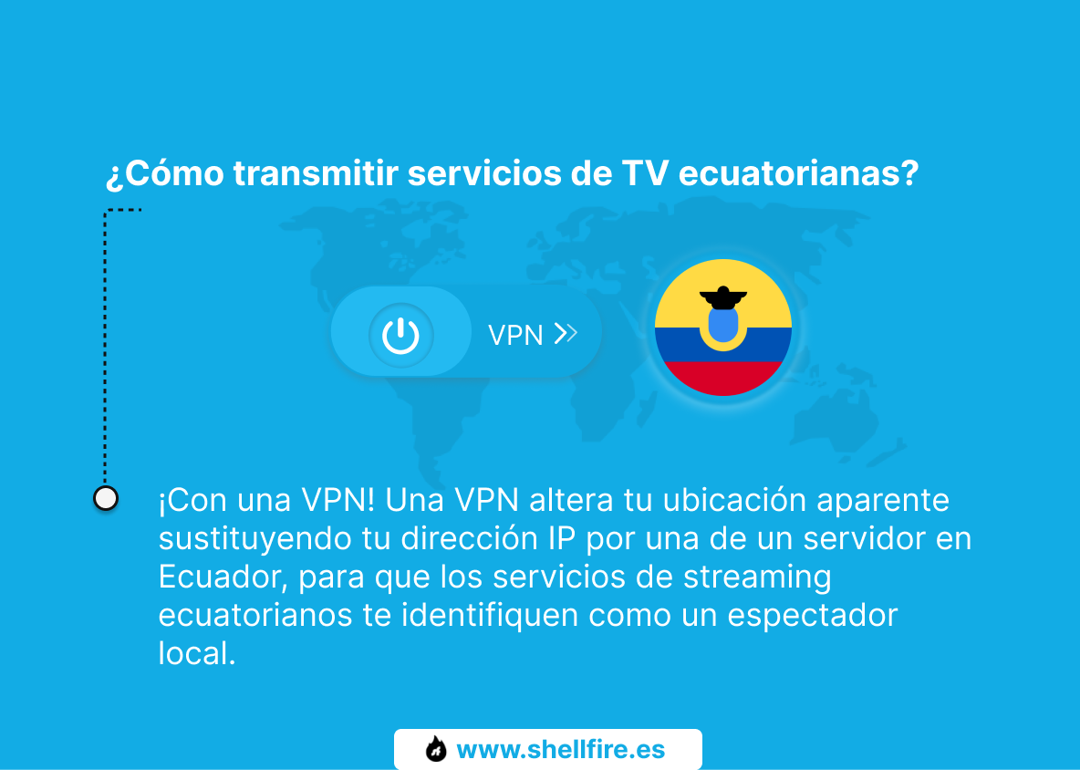 ¿Cómo transmitir servicios de TV ecuatorianas?