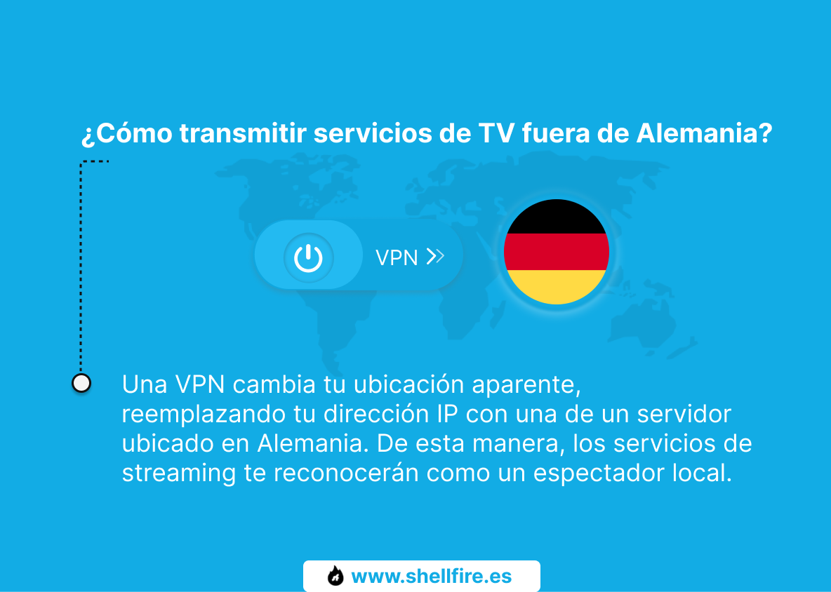 ¿Cómo transmitir servicios de TV fuera de Alemania?