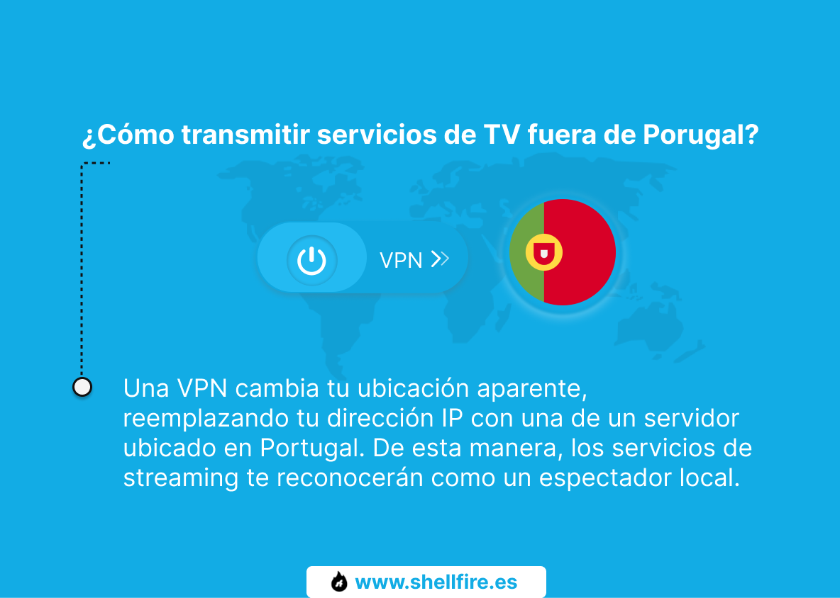 ¿Cómo transmitir servicios de TV fuera de Porugal?