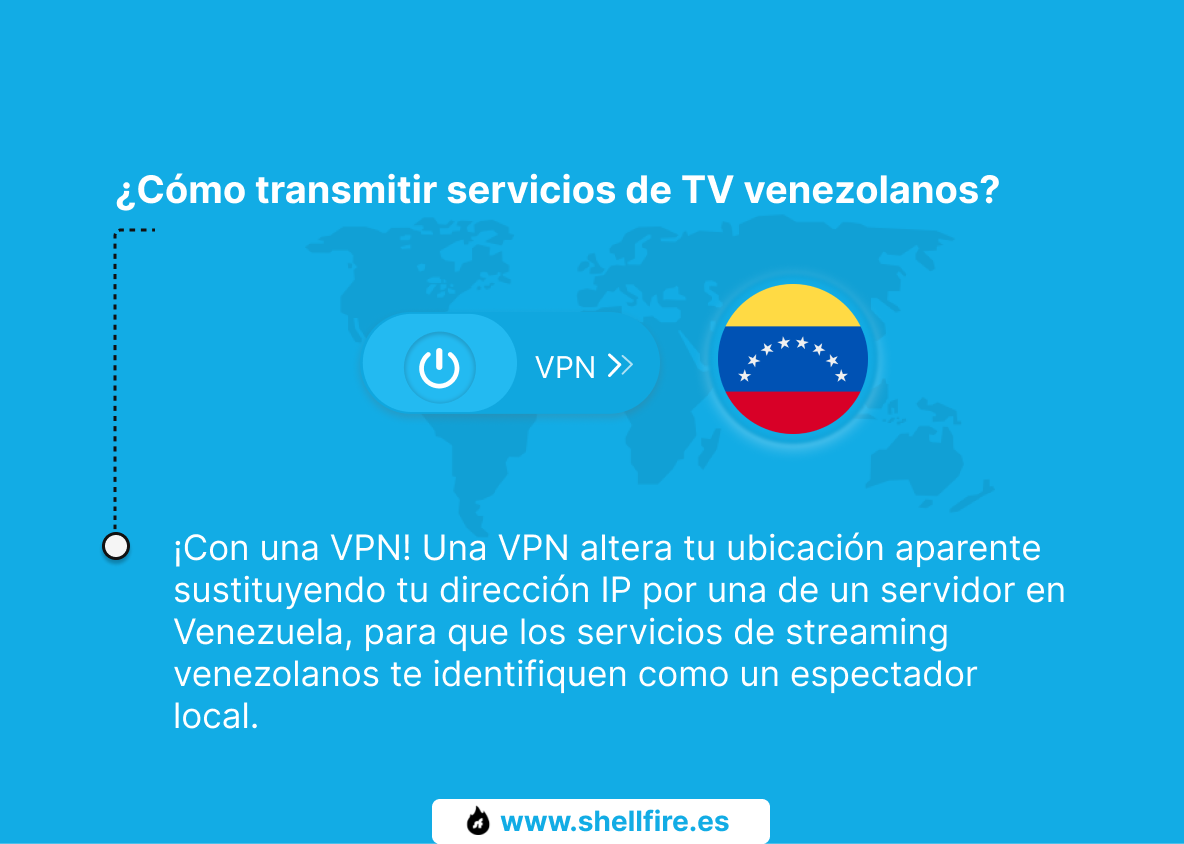 ¿Cómo transmitir servicios de TV venezolanos?